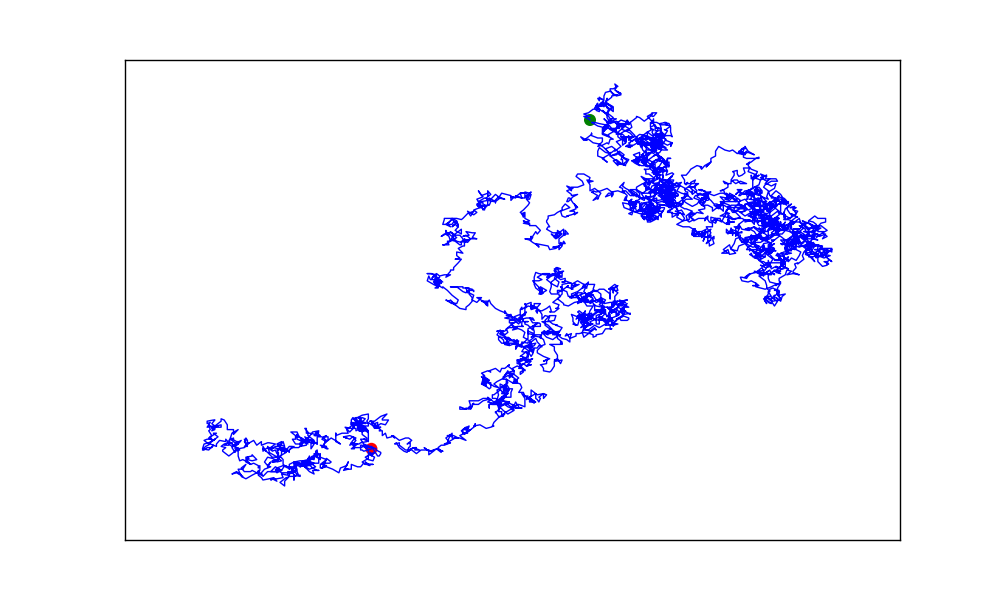 Random walk with 5000 points, connected by lines